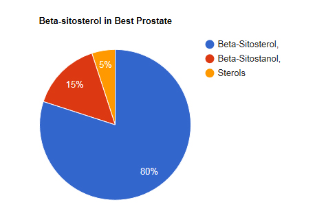 beta_best_prostateweb